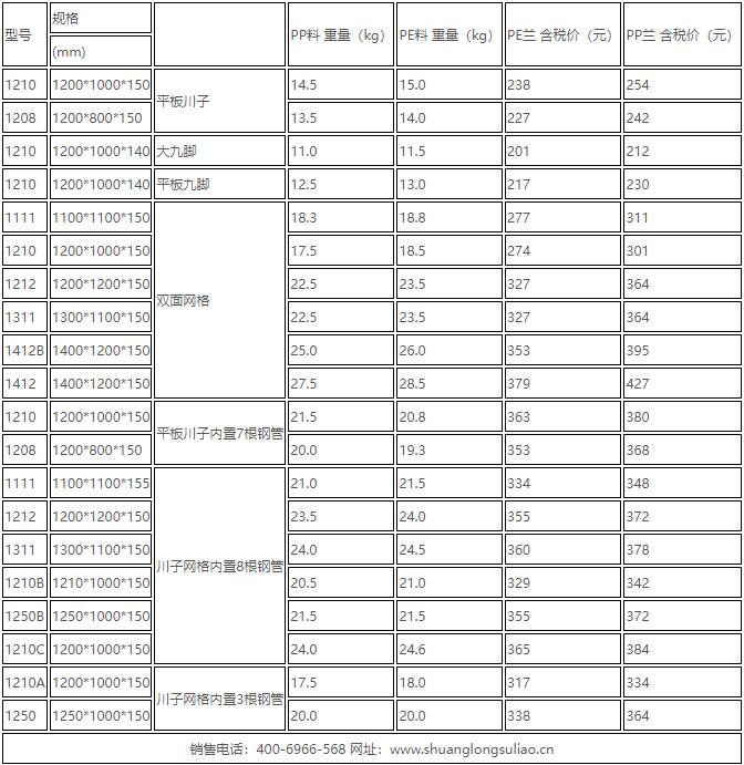 塑料托盤(pán)價(jià)格 塑料托盤(pán)價(jià)格