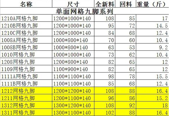 塑料托盤(pán)報(bào)價(jià)表 塑料托盤(pán)報(bào)價(jià)表